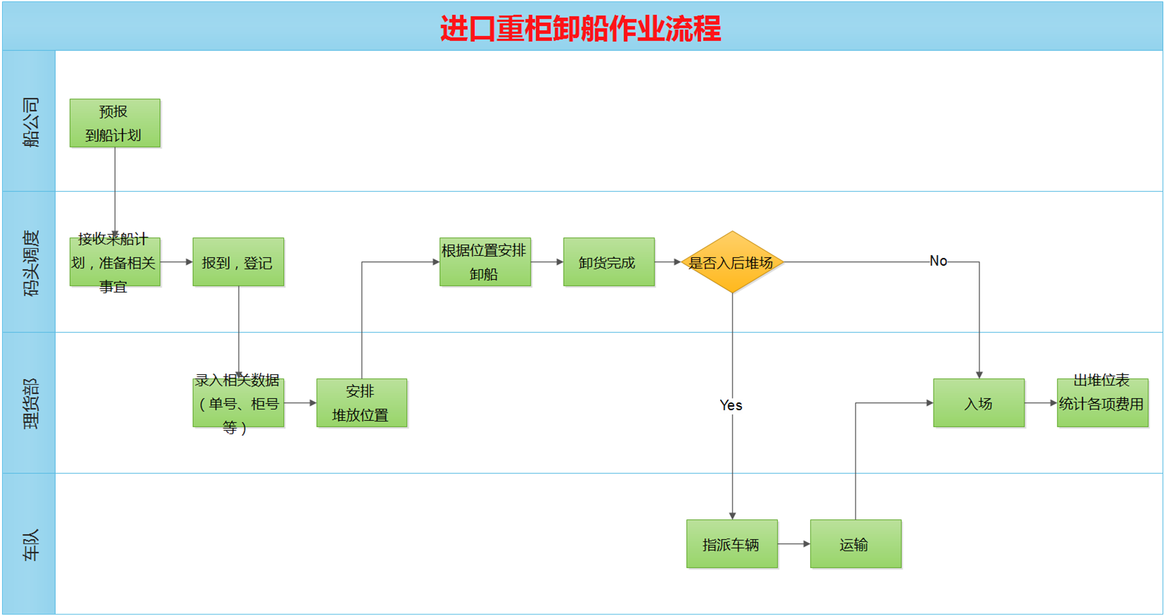 ����ERP��ҵ����ϵͳ