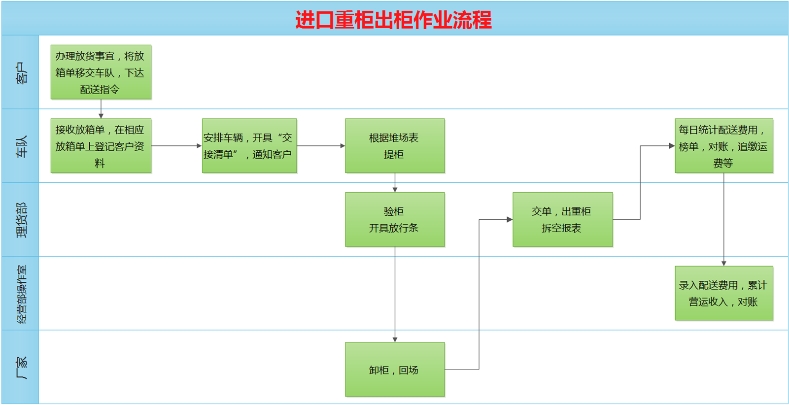 ����ERP��ҵ����ϵͳ