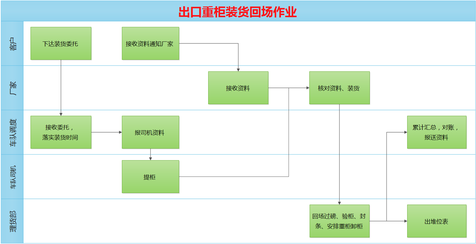 ����ERP��ҵ����ϵͳ