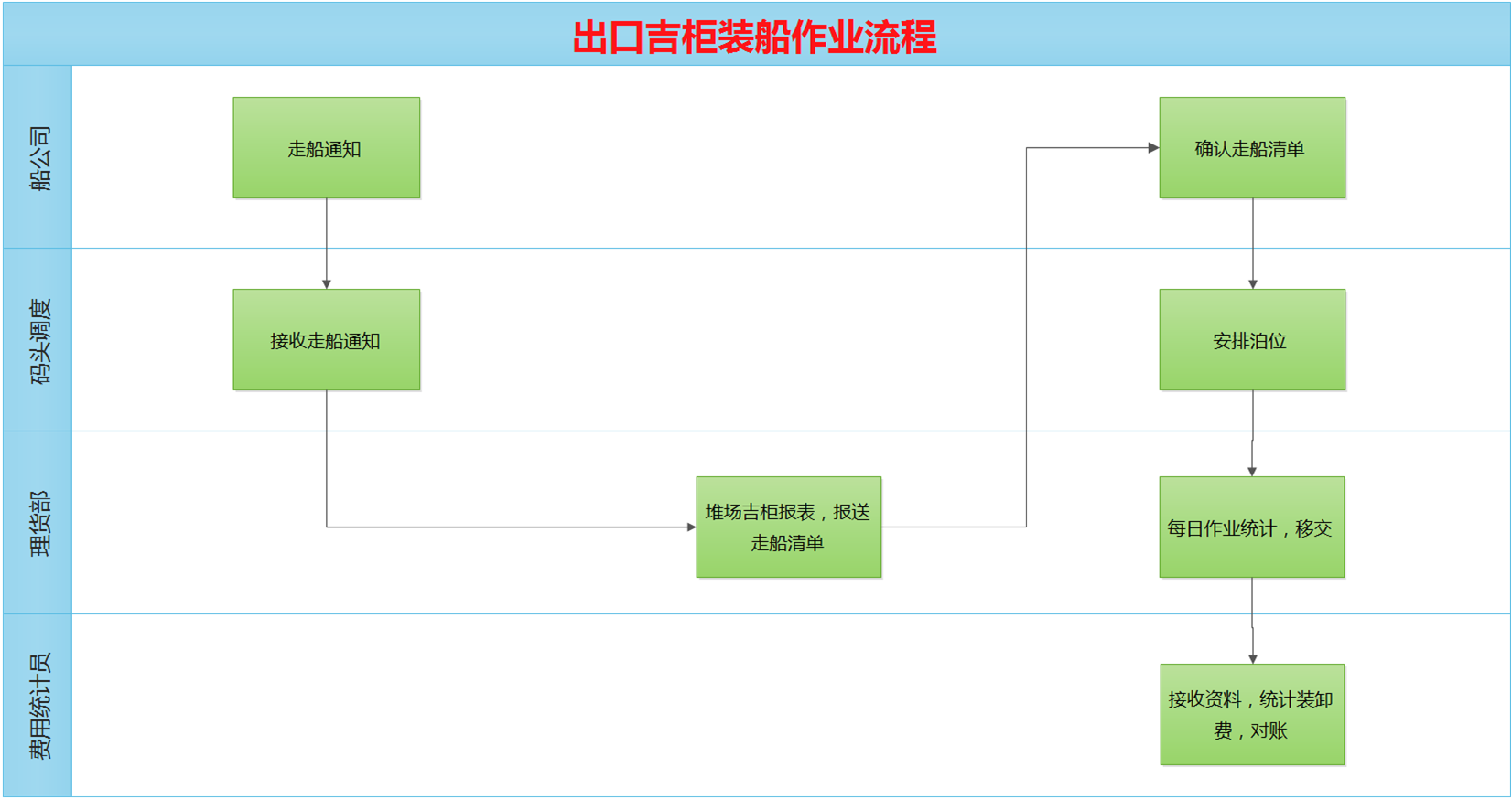 ����ERP��ҵ����ϵͳ