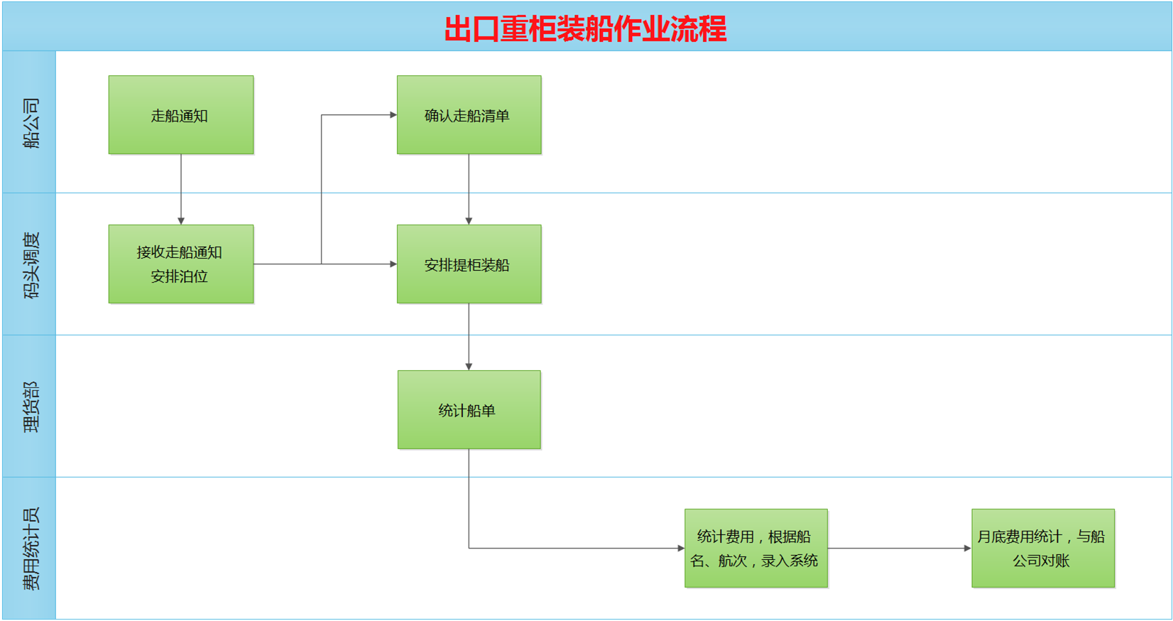 ����ERP��ҵ����ϵͳ