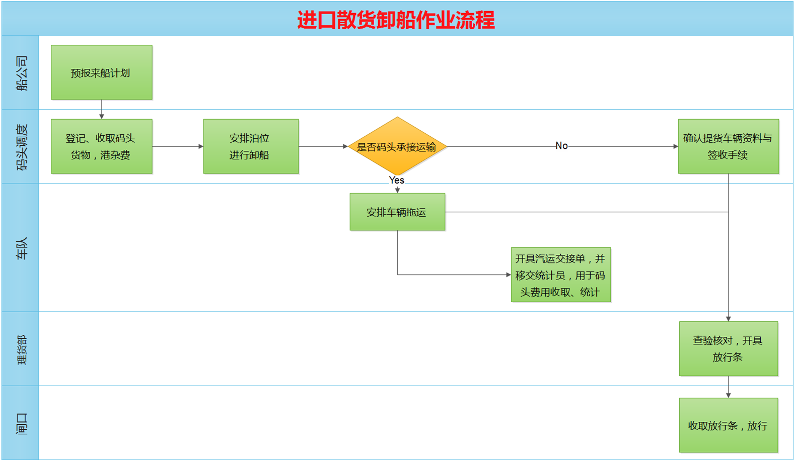 ����ERP��ҵ����ϵͳ